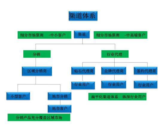 百度框架户优化_百度框架户百度推广框架开户_广州框架户开户