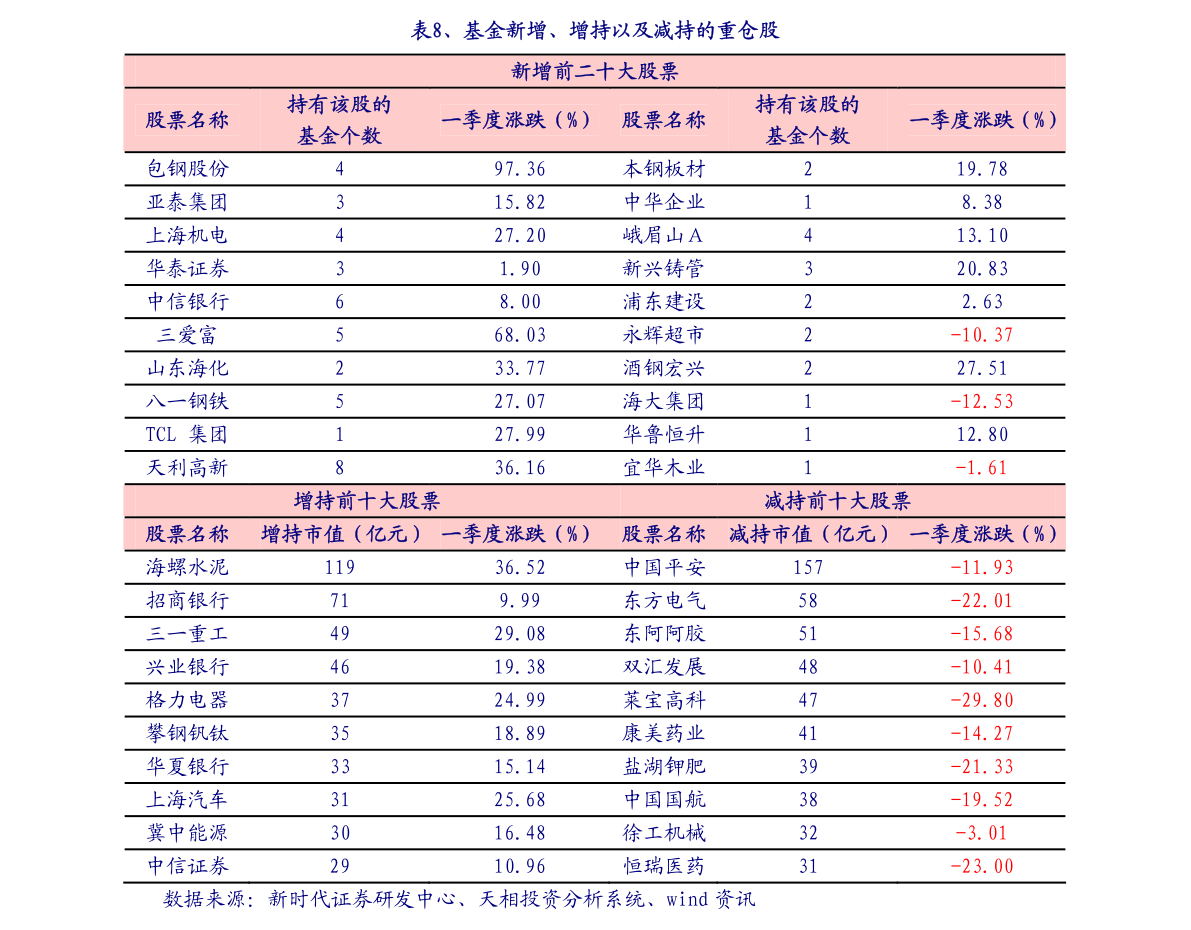 管托规格英文_sem托管代运营_seo sem网络运营师