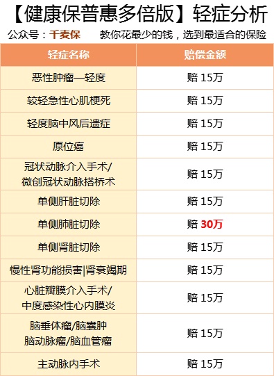 微信代运营招标书_保健品广告代运营_微信代运营