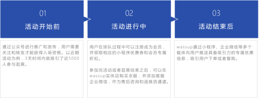 微信服务号代运营_微信代运营招标书_保健品广告代运营