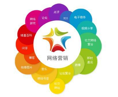 网络营销外包推广_上海优化推广外包_百度推广外包