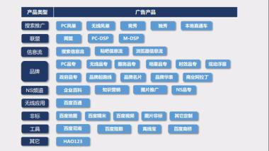 百度竞价托管_百度推广与百度竞价_百度推广和百度竞价