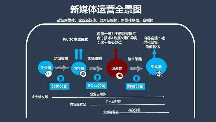 化妆品广告代运营_微信代运营招标书_淘宝代运营 苏州