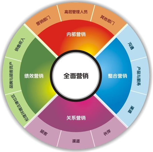 淘宝代运营公司排名_sem代运营公司_淘宝代运营公司靠谱吗