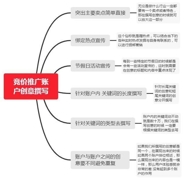 淘宝代运营公司靠谱吗_淘宝代运营公司排名_sem代运营公司