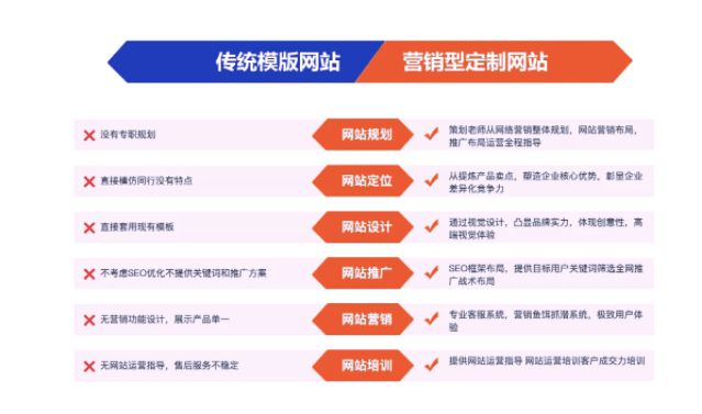 百度竞价外包_百度竞价外包_百度推广与百度竞价