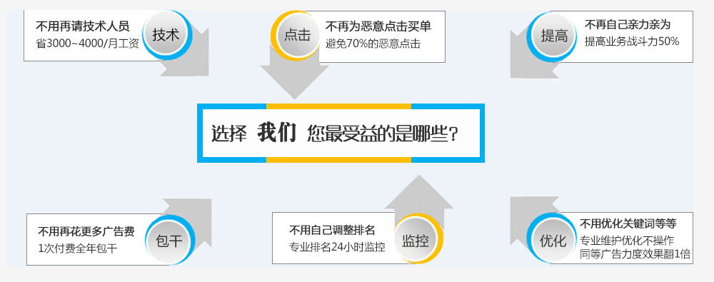 管托支座_百度竞价百度推广区别_百度竞价托管