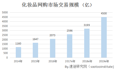 微信代运营_化妆品广告代运营_武汉淘宝代运营