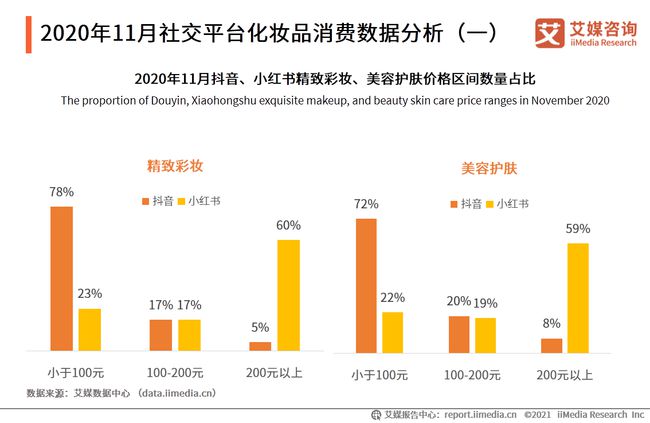 淘宝代运营_化妆品广告代运营_代运营