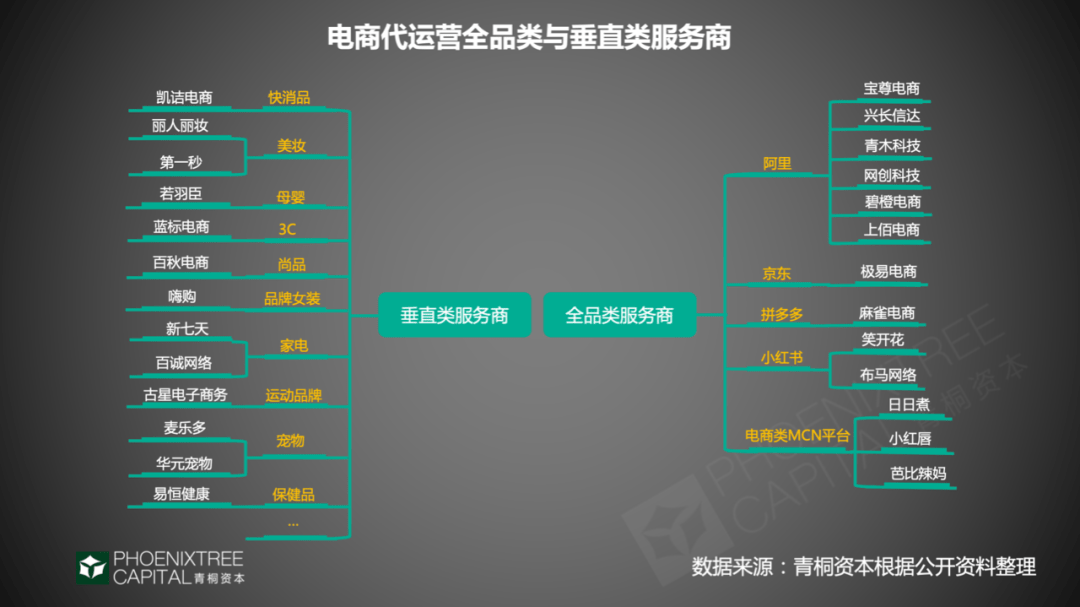 代运营_化妆品广告代运营_淘宝代运营