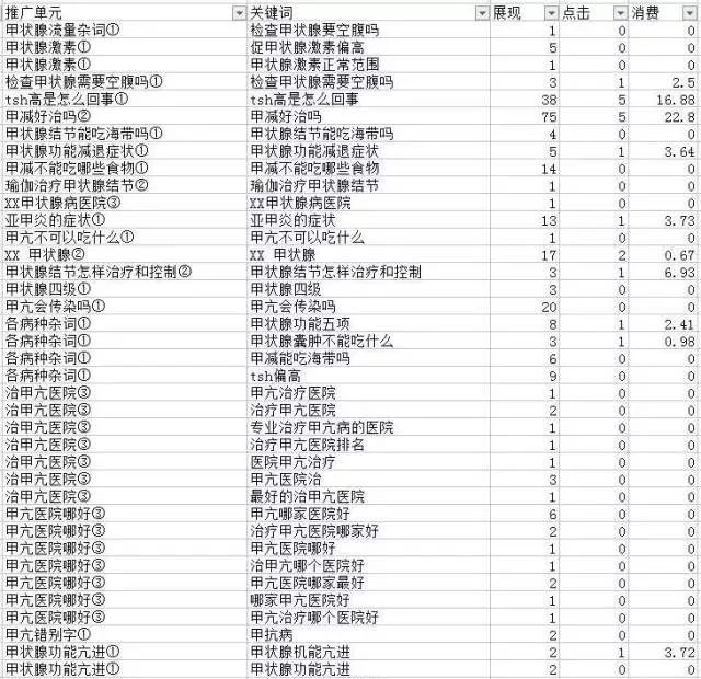 sem代运营公司_代运营公司排名_武汉电子商务代运营公司