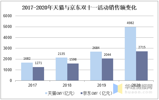 淘宝代运营网店好_化妆品广告代运营_武汉淘宝代运营