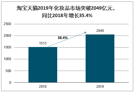 淘宝代运营网店好_武汉淘宝代运营_化妆品广告代运营