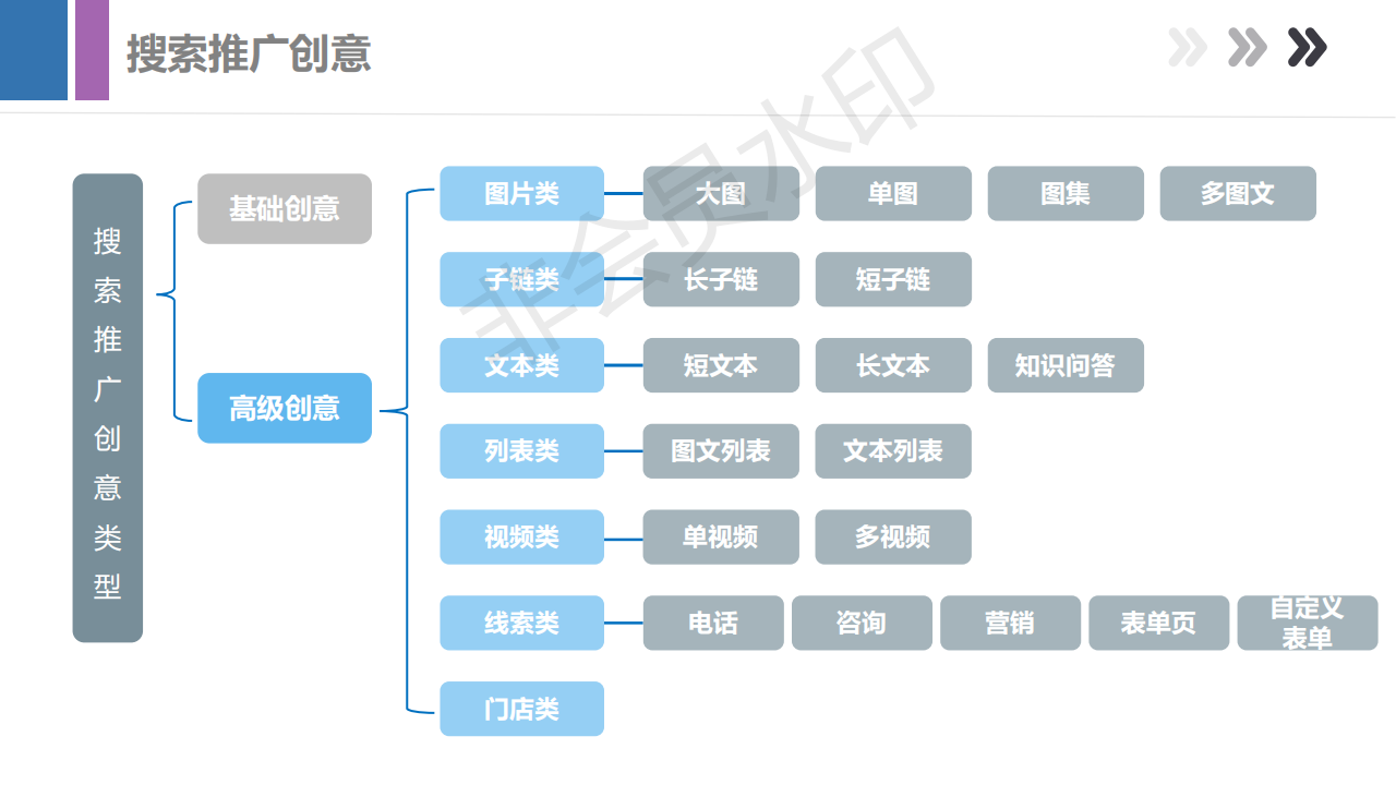 管托弹簧支吊架_sem托管代运营_管托三孔管夹