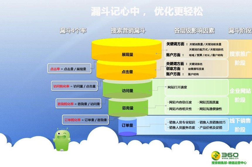 小脑袋百度竞价软件竞价调词工具怎么样_百度竞价托管_百度竞价与百度推广