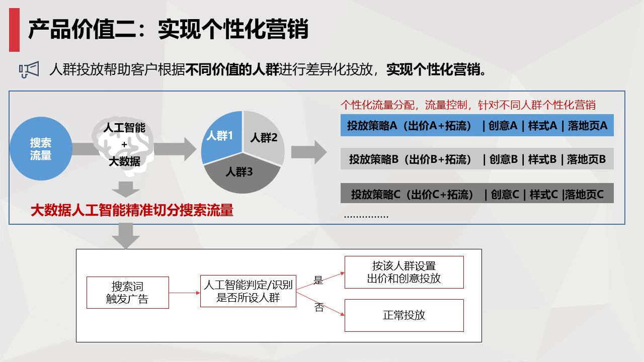 百度推广外包_app推广外包_重庆新闻稿推广外包