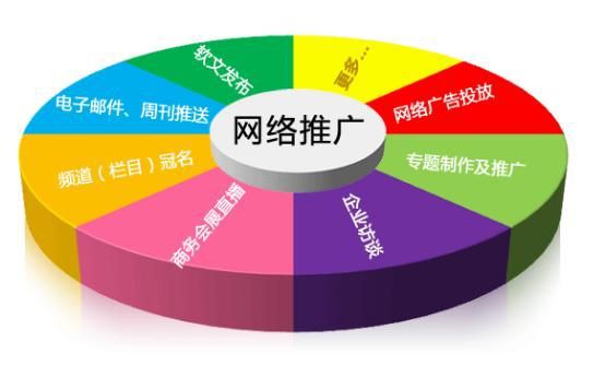 sem托管代运营_管托_管托卡子图