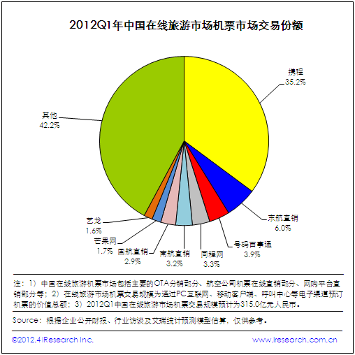 google adwords 效果类广告 品牌类广告_微信代运营引流量_保健品广告代运营