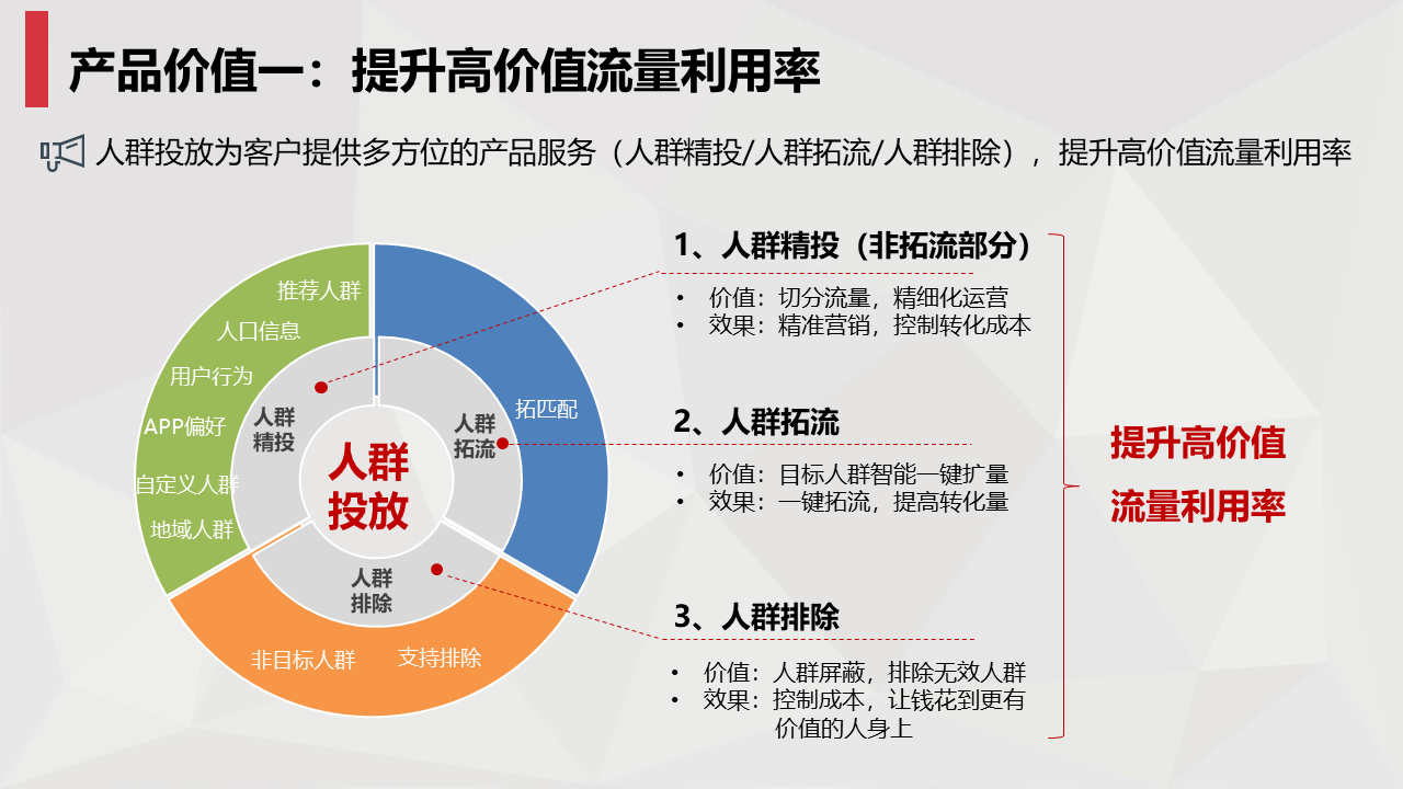 百度推广外包_百度推广助手百度推广时段设置_推广外包协议