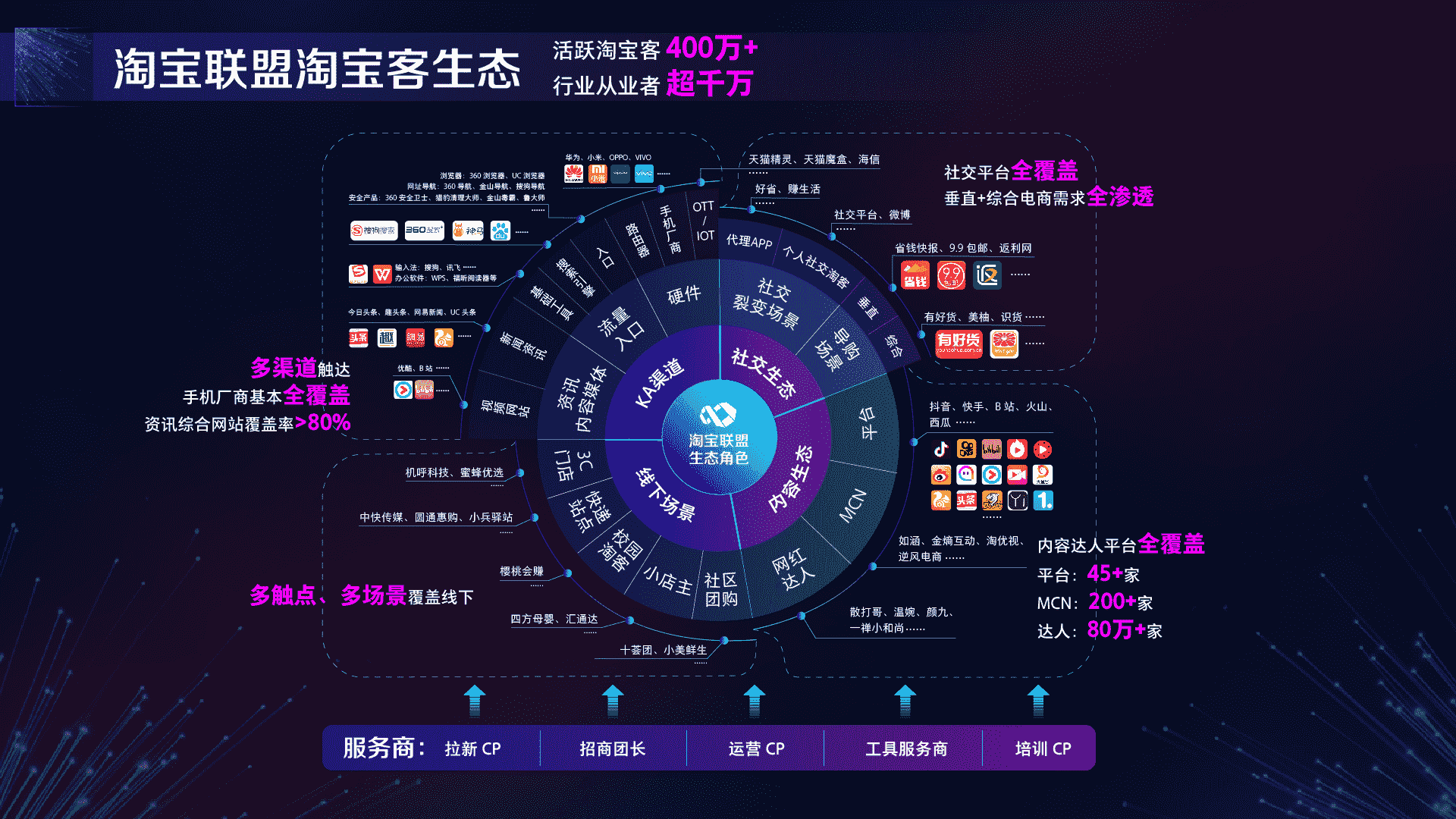 化妆品广告代运营_网站代运营_早教培训机构代运营