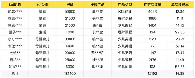 网店代运营_保健品广告代运营_微信代运营招标书