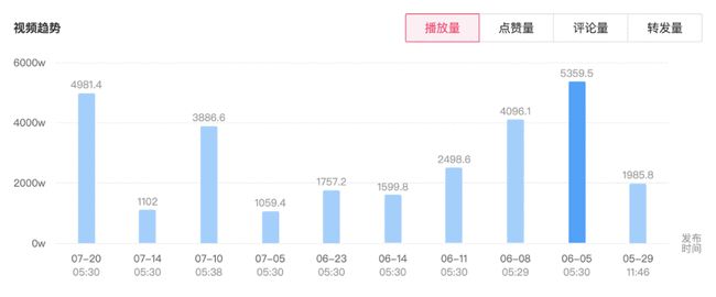 保健品广告代运营_微信代运营招标书_网店代运营