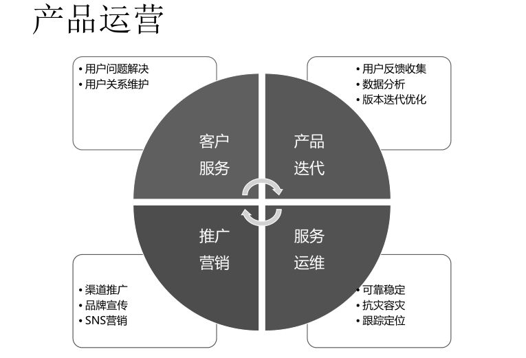 sem竞价代运营_sem托管代运营_sem代运营公司