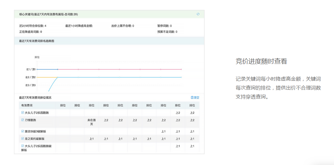 百度竞价托管_哪家竞价托管好_360竞价和百度竞价哪个好