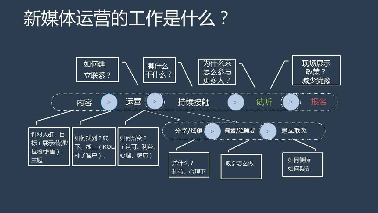 竞价广告代运营公司_招商加盟广告代运营_抖音广告代运营公司大庆