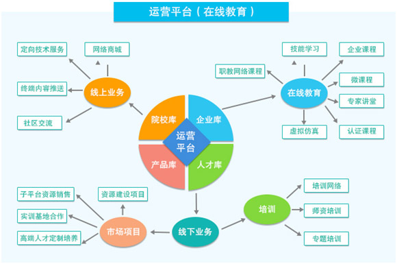 广告代运营公司_代运营公司怎么做代运营的_保健品广告代运营