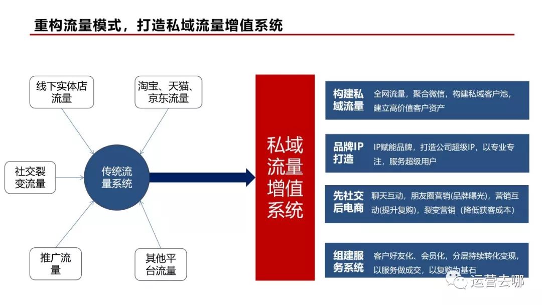 广告代运营公司_代运营公司怎么做代运营的_保健品广告代运营