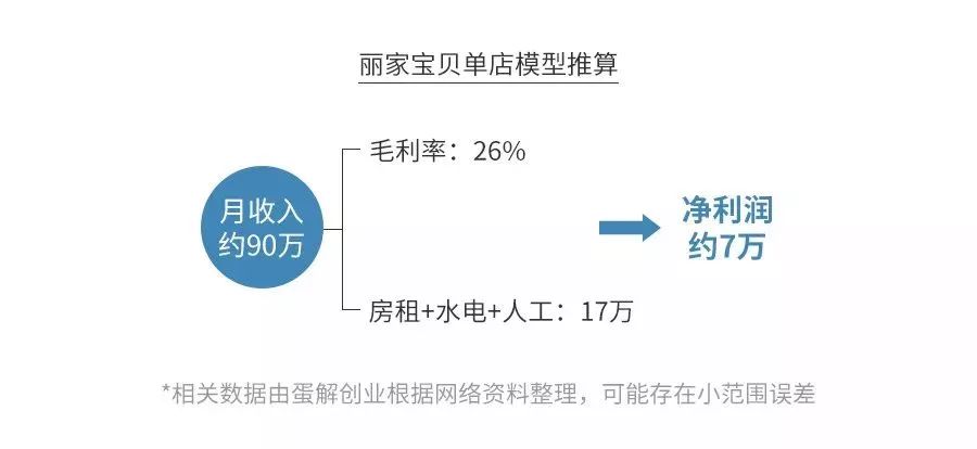 保健品广告代运营_信息流广告代运营_网络广告代运营