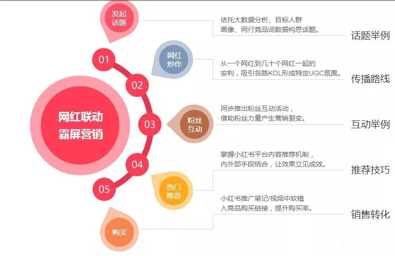 保健品广告代运营_保健品广告代运营_信息流广告代运营公司