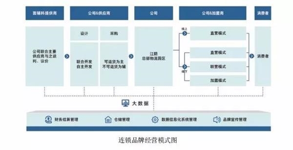 保健品广告代运营_保健品广告代运营_信息流广告代运营公司